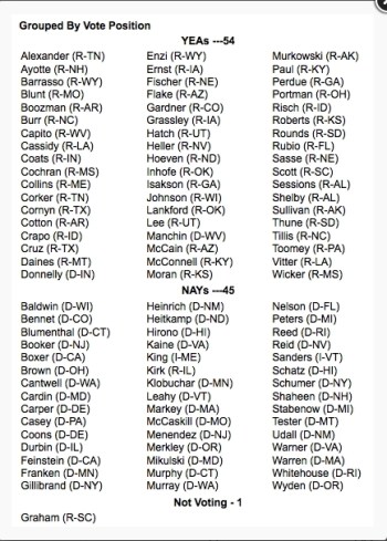 Sanctuary Cities Vote (2)