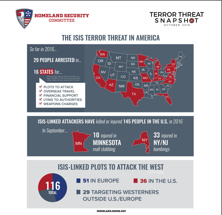 isis-in-usa-oct-2016