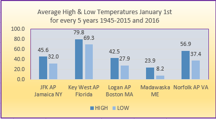 5-city-average