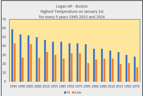 logan-ap-temps